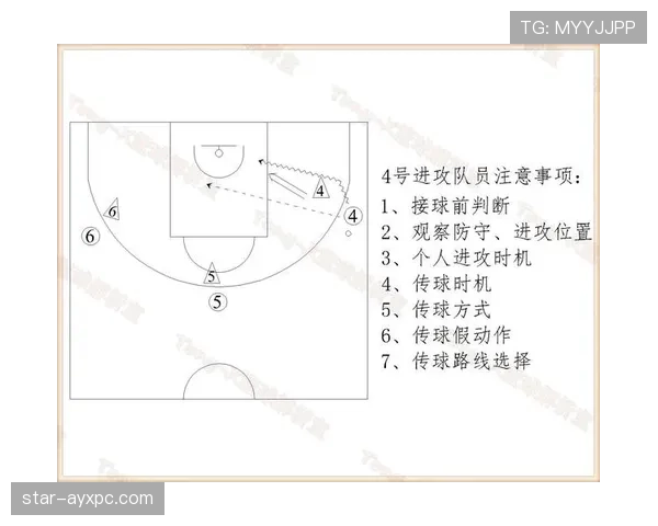 了解篮球技术犯规的判定标准与常见情况解析